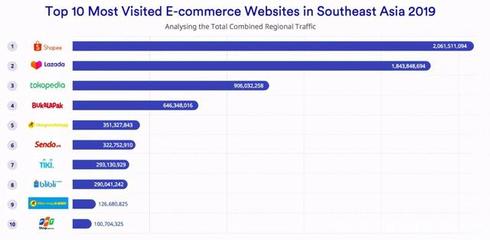 蝦皮賣家創(chuàng)富記:&ldquo;虛胖&rdquo;的Shopee,與虧本引流的&ldquo;蝦多多&rdquo;