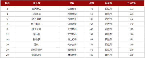 刀劍2官方網站-騰訊游戲