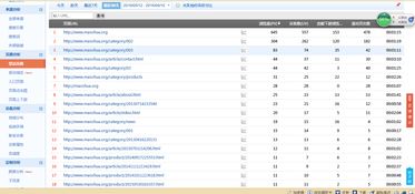 網(wǎng)站排名很好,就是沒電話 想請大神們從用戶角度給建議